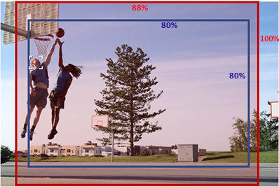  Two man playing basket  ball, with red and blue line outlining coverage of different lens  